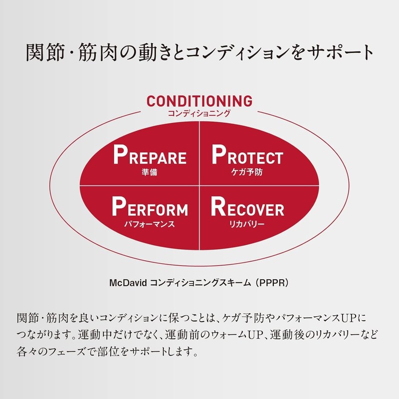 【東京ヤクルト 山田哲人選手 愛用ブランド】マクダビッド(McDavid) アクティブ ふともも 薄型 サポーター MA105 M ブラック