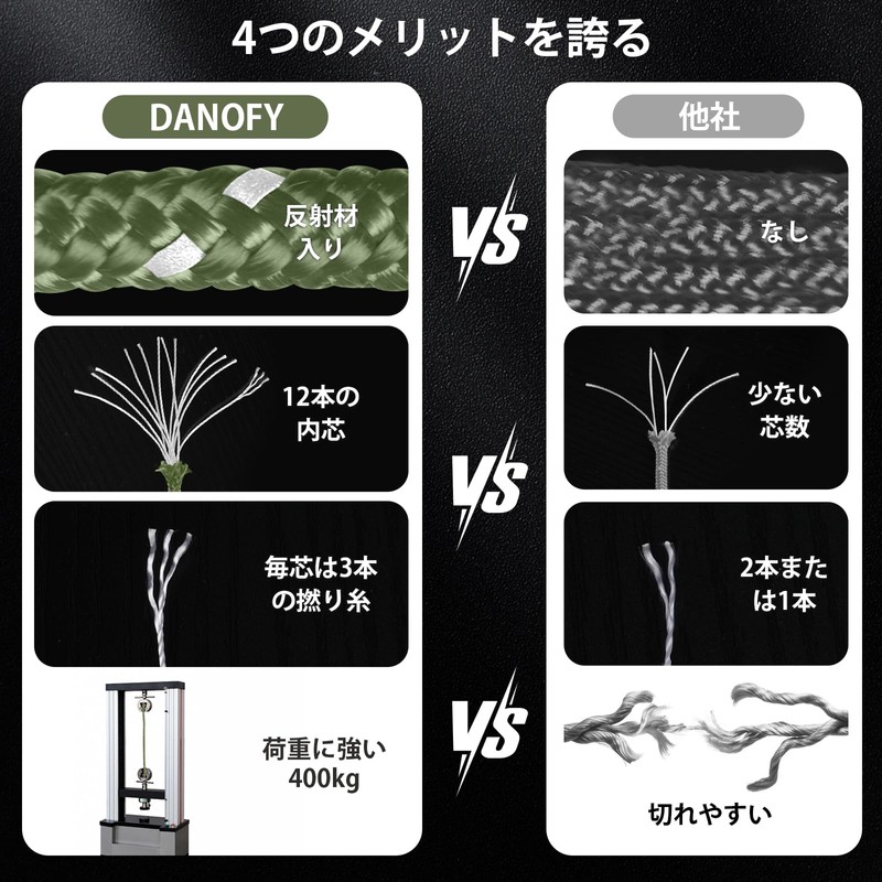 DANOFY Paracord Guy Rope, 0.2 inch (4 mm), Reflective Tent