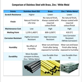 s siskcon Interior Sliding Latch Barrel Bolt s siskcon Stainless Steel Long Door Latch Slide Lock Commercial 10 mm X 8" Satin Ball Knob Heavy Duty 32D(630) Defender Security - Pack of 2