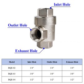 BQE-02 Pneumatic Quick Exhaust Valve, 1/4 Inch Female Thread Brass Air Exhaust Valve, One-Way Flow Direction (Silver)