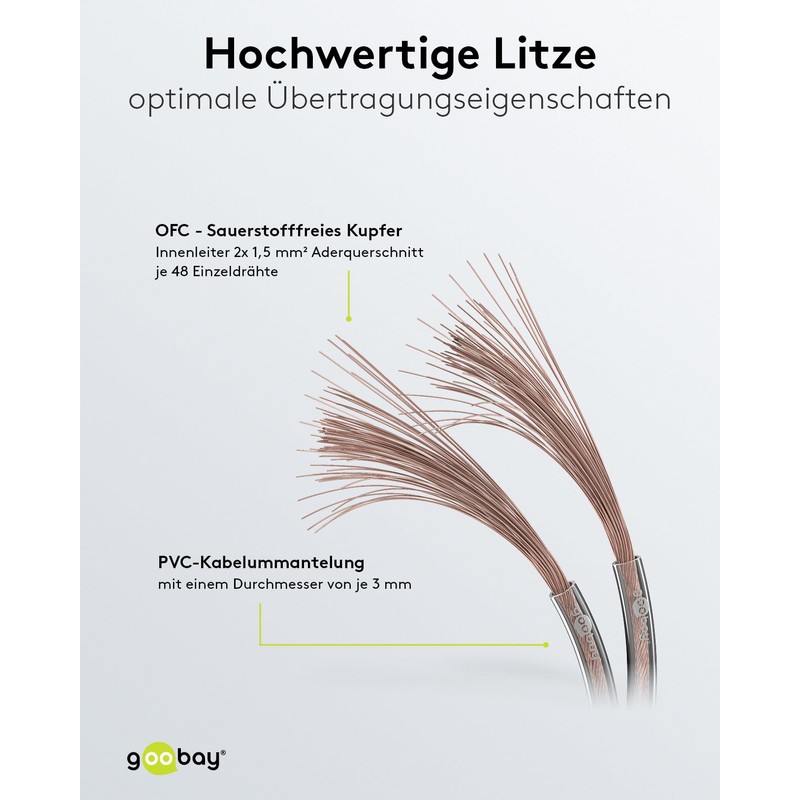 Wentronic 10m 2x 1.5mm Speaker Cable Roll - Transparent