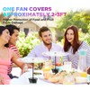 chemotex Fly Fans for Tables Rechargeable Fly Repellent Fans for