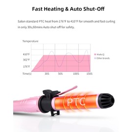 1.25 Inches Rotating Curling Iron Professional Dual Voltage Tourmaline Ceramic Hair Curler with LCD digital display Adjustable Temp 176°F to 410°F for All Hair Types -Pink
