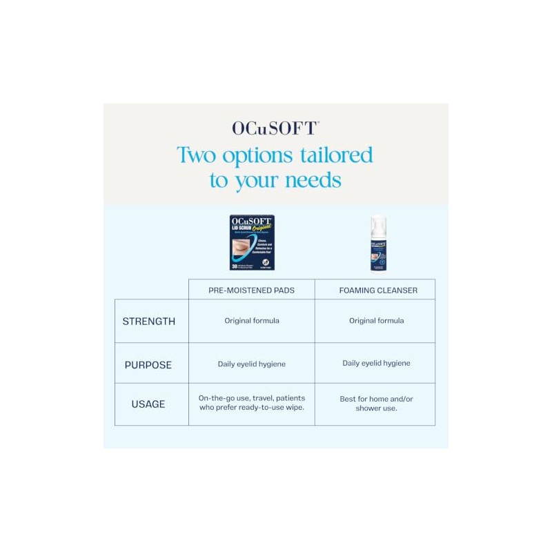 Ocusoft Lid Scrub Eyelid Cleanser Compliance Kit, Original Formula Size: