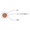 Furukawa Electric EM-LMFC 3.5sq CG Non-Halogen Flame Retardant Flexible Crosslinked