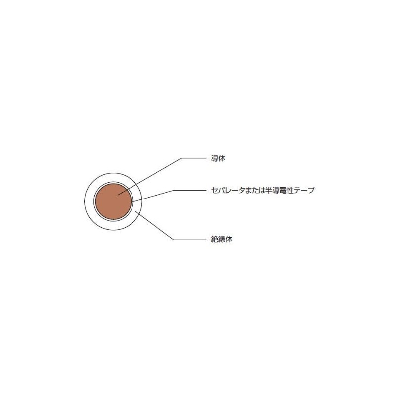 Furukawa Electric EM-LMFC 3.5sq CG Non-Halogen Flame Retardant Flexible Crosslinked