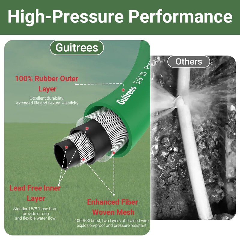 Guitrees 150ft 5/8 Heavy-Duty Rubber Garden Hose - 200psi Working,