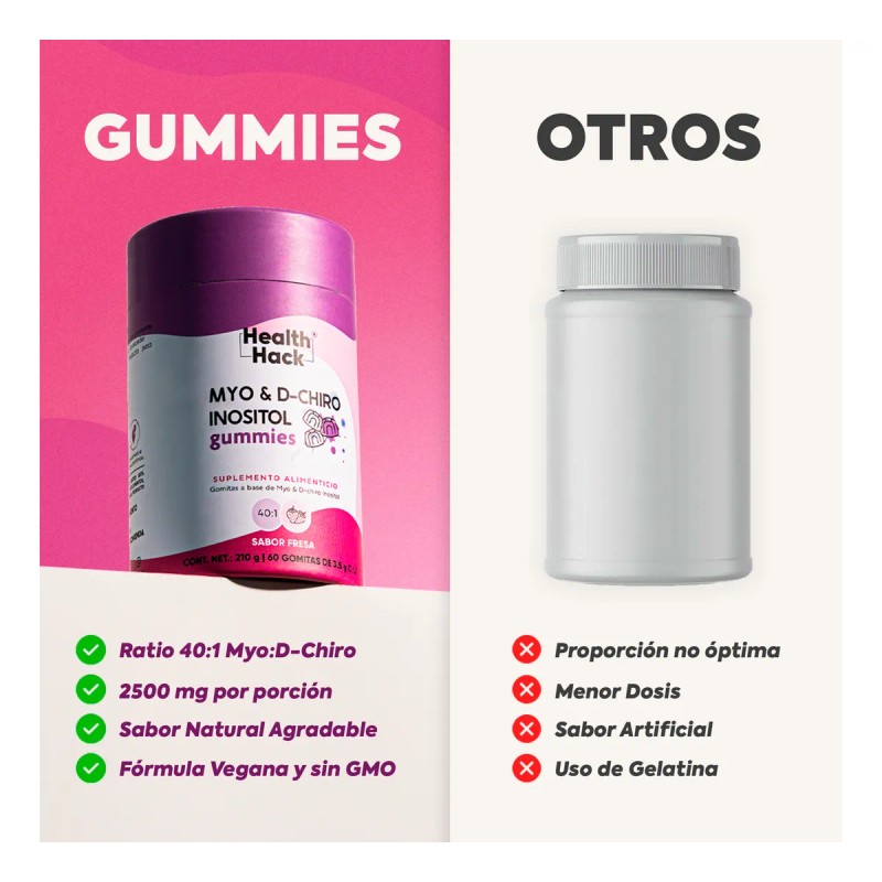 Myo Y D-chiro Inositol 40:1 Gomitas 60 Gummies Health Hack