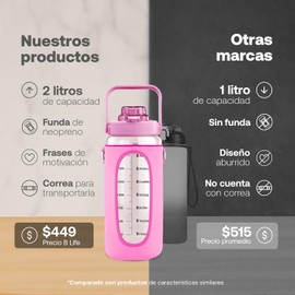 Botella de Agua de 2 L con Funda Policloropreno, con Popote y Asa, Fácil de transportar. Color Rosa, Bebidas Duran Frías o Calientes más Tiempo sin Fugas. Botella Motivacional B Life.