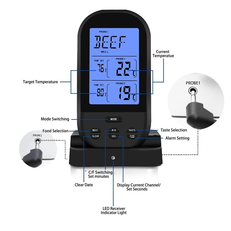 Nine-Rong Wireless Digital Meat Thermometer With Dual Probes