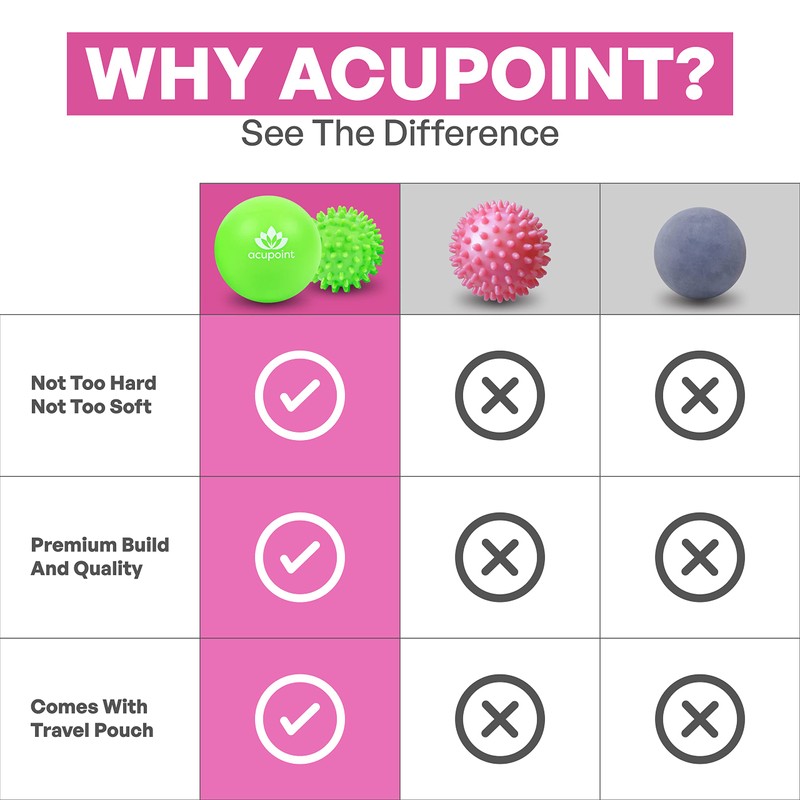 Acupoint Physical Therapy Massage Balls - Ideal for: Yoga, Deep