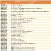 [Tr844] Nissan Dealer Option Navigation TV Kit, Allows You to