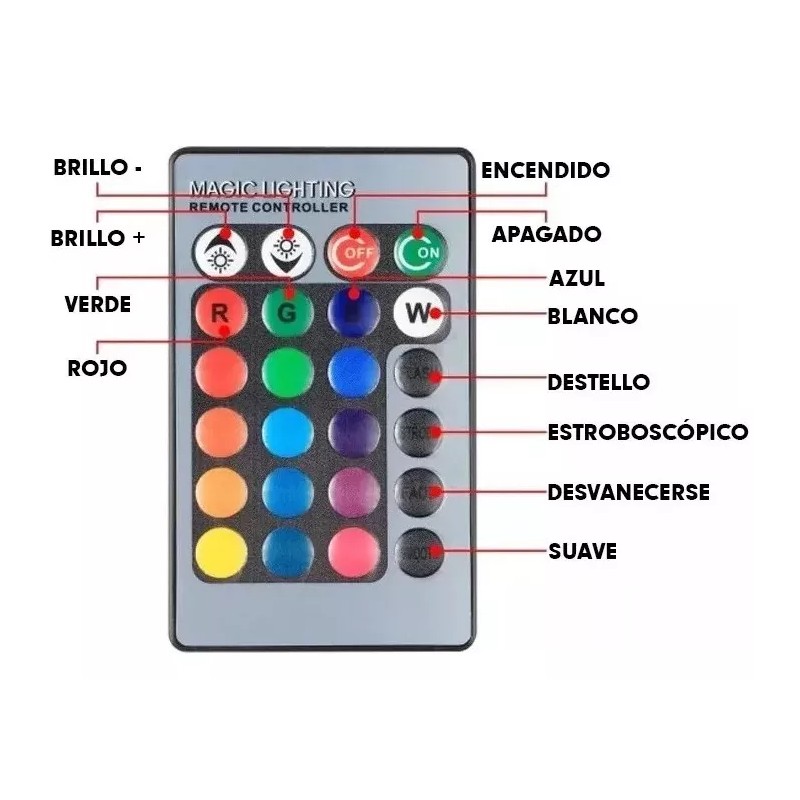 Naymon 10pz Reflector Lampara Led Rgb Iluminacion Color 30w