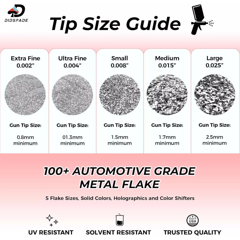 Didspade Custom Paint Additives 4oz Sunrust 0.008 Orange Micro Metal