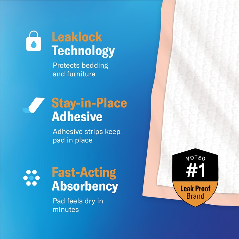 Chucks® Premium Disposable Underpads 30”x36” [100-Count] Ultra Absorbent Chux Incontinence