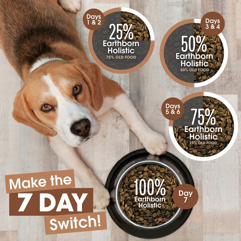 Earthborn Holistic Great Plains Feast Grain-Free Natural Dry Dog Food,