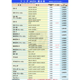 CX-60 エアフィルター エアクリーナー マツダ KH5P KH5S3P KH3P KH3R3P MAHLE マーレ LX6125 PXFV-13-3A0 純正フィルターメーカー製