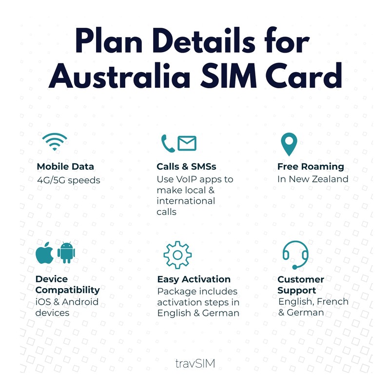 travSIM Australia SIM | 10GB Mobile Data at 4G/5G speeds