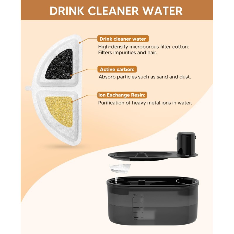 subteenmate Wireless Cat Water Fountain Filters Set, 10 Filters &