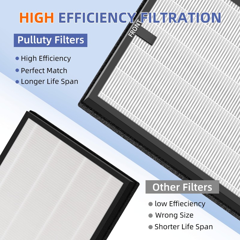 HY4866 True HEPA Replacement Filter for MORENTO Air Purifier and