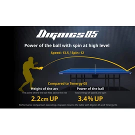 Butterfly 06040 Table Tennis Rubber Dignics 05 High Tension Soft Back Black Extra Thick