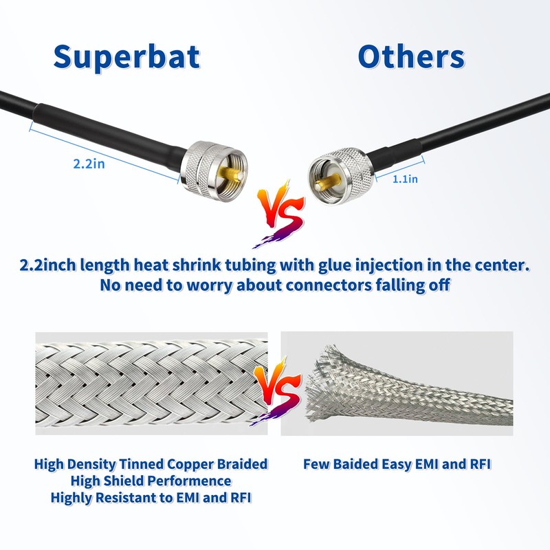 Superbat CB Coax Cable, RG8x Coaxial Cable 20ft UHF PL259