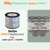 Doifyn HP072 Replacement Filter for Shark HP072/HP071,HP072 Filter NeverChange Air