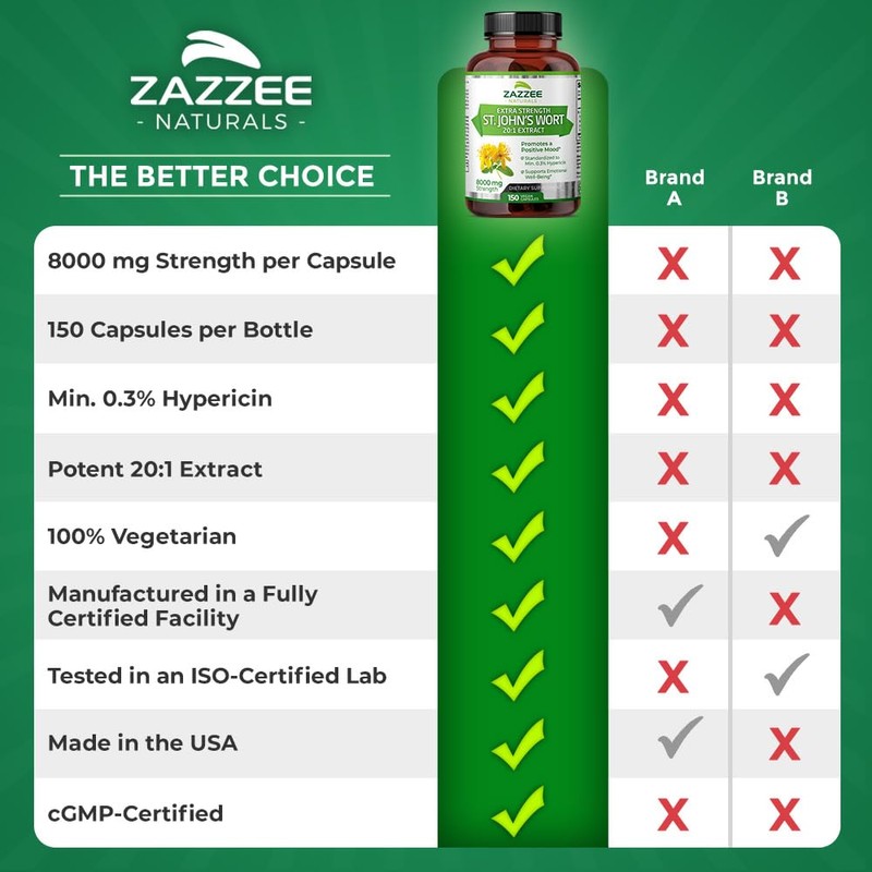 Zazzee Extra Strength St. John’s Wort 20:1 Extract, 8000 mg