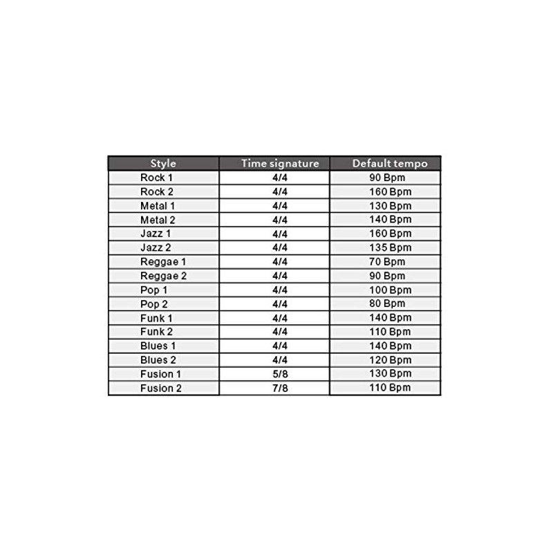Mooer Groove Loop Guitar Effect
