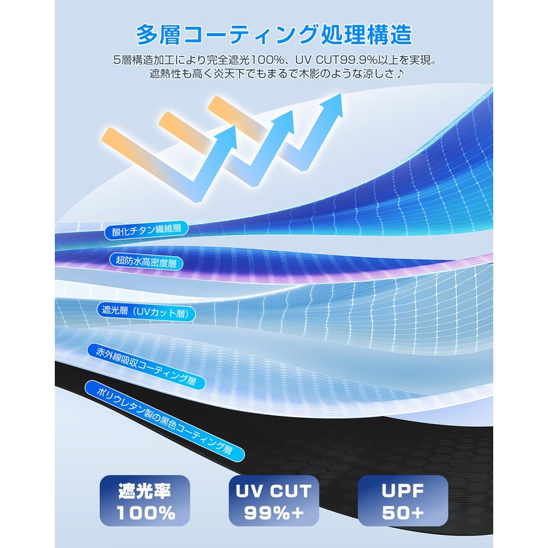 Ultra Lightweight Parasol, Supervised by an Active Dermatologist & JIS