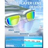 Zeligerstar Swimming Goggles, Anti-Fog Swim Goggles, Polarized UV Protection Adult