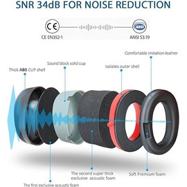 Ear Protection Muffs Noise Cancelling SNR 36 dB Safety Hearing Protection Provides Hearing Protection for Shooting, Construction, Yard Work, Machinery, Mowing, red,