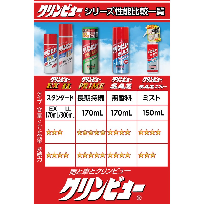 Ichinen Chemicals 20940 Car Glass Cleaner & Anti-Fog Clearview LL