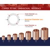 Supply Giant DDDM0012 Straight Copper Coupling With Sweat Sockets And