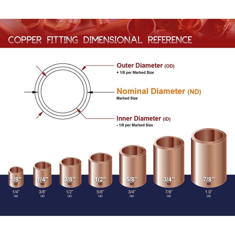 Supply Giant DDDM0012 Straight Copper Coupling With Sweat Sockets And