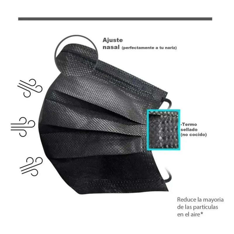 ~ Mascarilla Tricapa Negra 100 Piezas Polipropileno Y `
