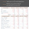 Perfect monthly financial planner, 12 months of budget | Undated