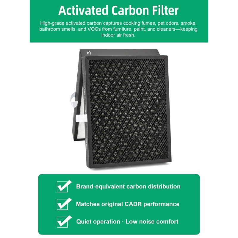 7700 Smart Filter Replacement Compatible with Blueair 7710i, 7770i, 7740i,