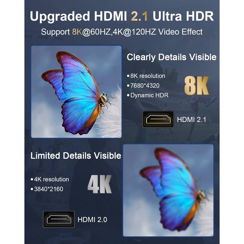 HDMI 2.1 Wall Plate, ELECTOP 8K HDMI Wall Outlet Pass