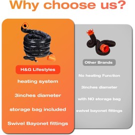H&G lifestyles 20ft Heated Sewer Hose for Camper, RV Sewer Hose Insulation for Winter, Anti-freeze Heated Sewage Hose, 3-Inche Pipes Easy to Drain and Clog-Free, with Bayonet Fittings & Storage Bag
