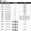 Daiwa 210F 892544 Lure Case (Multi Case)