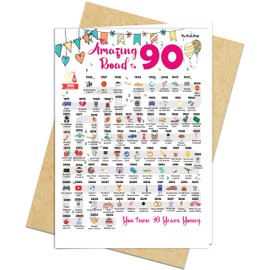 90th Birthday Decorations Card for 90 Years Old Women or Men. Party Decor Supply Ideas for Him or Her. Road to 90 Print Born in 1935 Table Decor Poster. Back In 1935 Huge Mailing Cards & Envelope