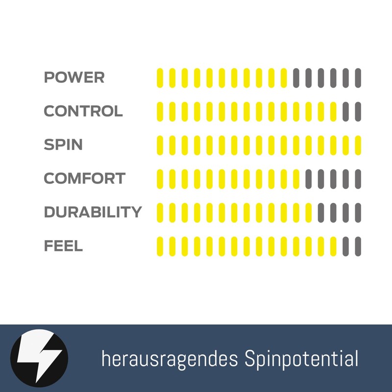 PLYGN Hyper Four/Spin & Control Tennis String / 1.22mm /