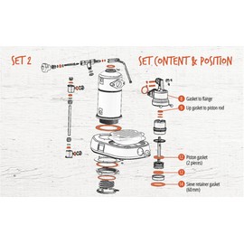 namroh.HC Gasket Seal Set Compatible for La Pavoni Professional, Europiccola, Stradivari, Romantica, Milano, Experto and Expo from Year of Manufacture 1997 - Set 2