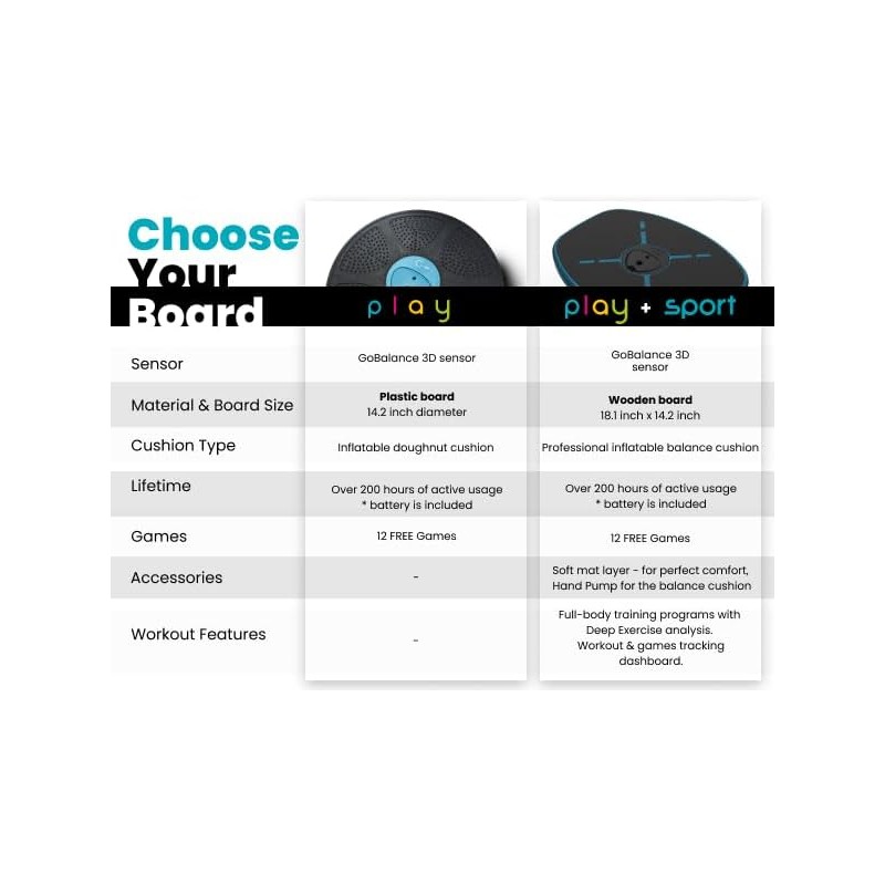 GoBalance Board - App-Enabled Balance Board. Smart Bluetooth Sensor, 12