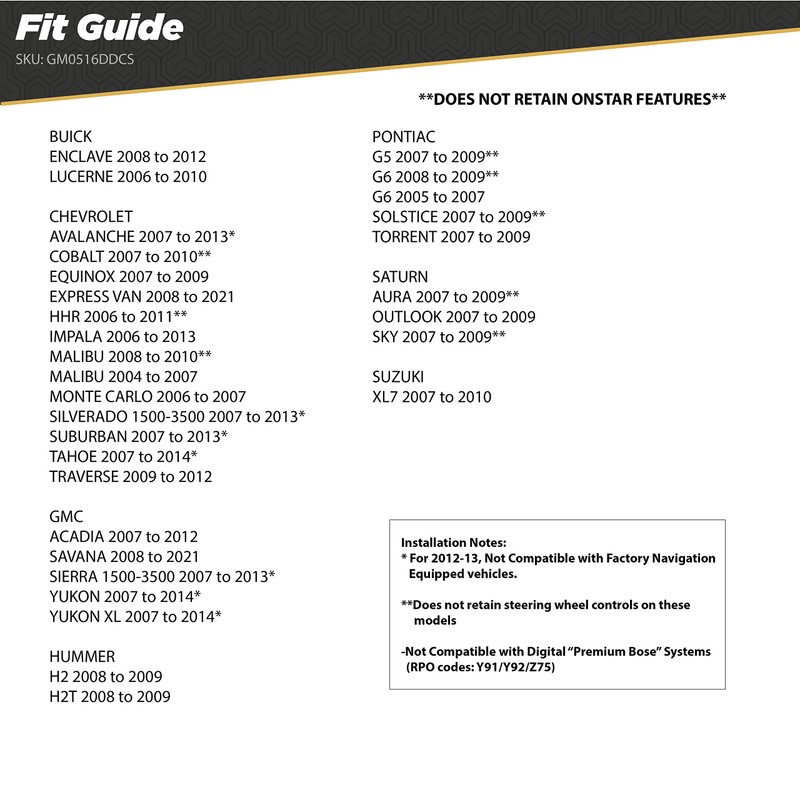 Scosche GM0516DDCS Double DIN Premium Installation Solution and Interface Compatible