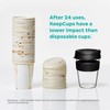 KeepCup Original Clear, Reusable Plastic Coffee Cup | Splashproof Lid,