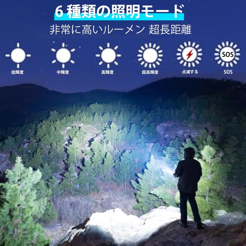 Flashlight, LED Light, Powerful, Military, Strongest, Super Bright, 250,0000 Lumens,