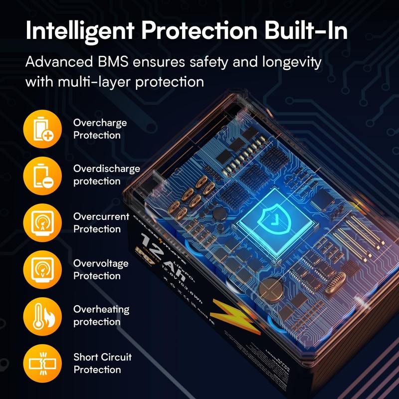 12V 12Ah LiFePO4 Lithium Battery, IP67 Waterproof, Lightweight