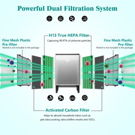 400/400S Replacement Filter Compatible with Coway AIRMEGA Max2 400 400S 400(G) 400S(G) Air Purifi-er, Max2 Green True HEPA and Active Carbon Filter Set, AP-2015-FP, 2 Pcs 1 Set
